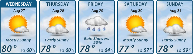 5-Day Forecast