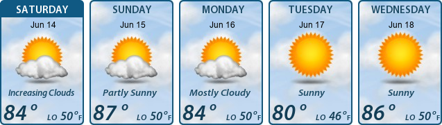 5-Day Forecast