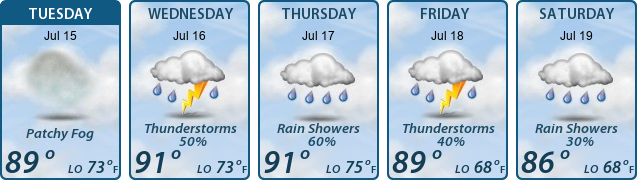 5-Day Forecast