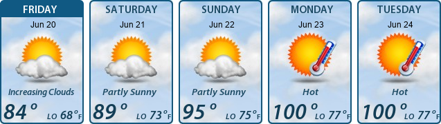 5-Day Forecast