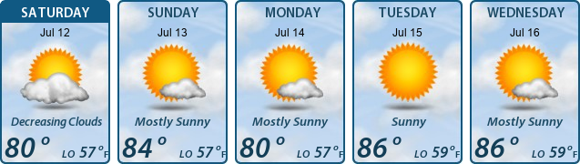 5-Day Forecast