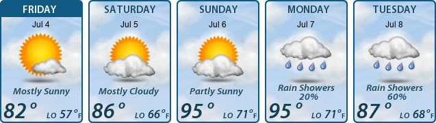5-Day Forecast