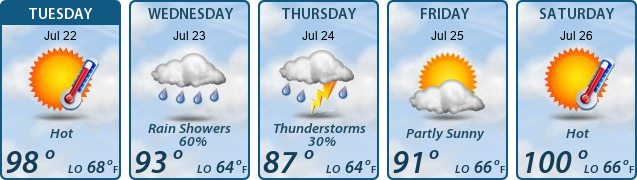 5-Day Forecast