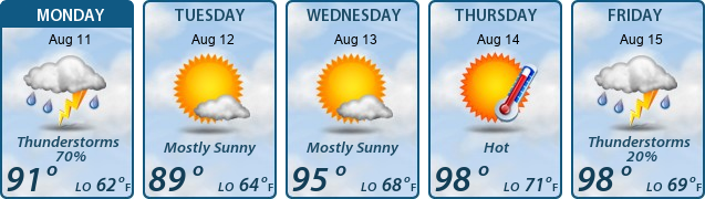 5-Day Forecast