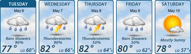 5-Day Forecast