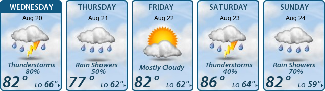 5-Day Forecast