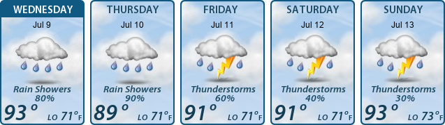 5-Day Forecast