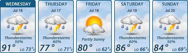 5-Day Forecast