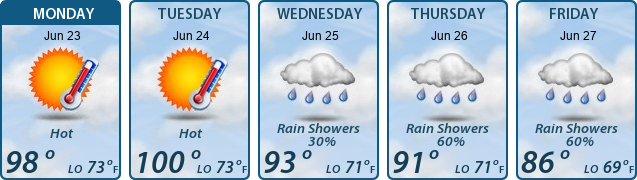 5-Day Forecast
