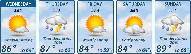 5-Day Forecast