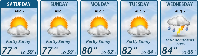 5-Day Forecast