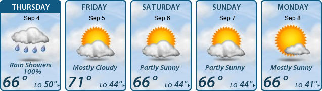 5-Day Forecast