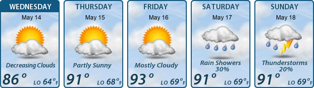 5-Day Forecast