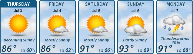 5-Day Forecast