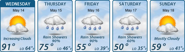 5-Day Forecast