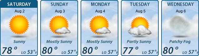 5-Day Forecast