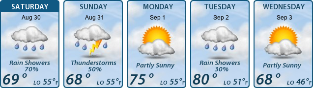 5-Day Forecast
