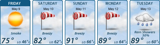 5-Day Forecast