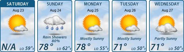 5-Day Forecast