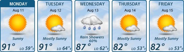 5-Day Forecast