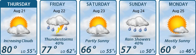 5-Day Forecast