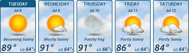 5-Day Forecast