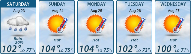 5-Day Forecast