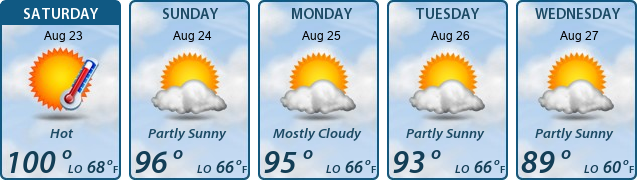 5-Day Forecast