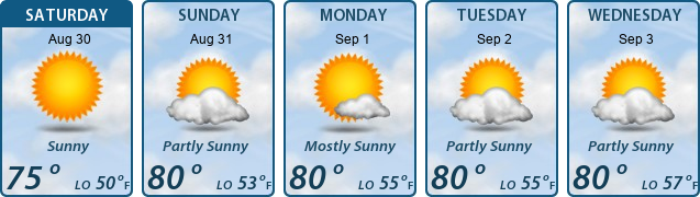 5-Day Forecast