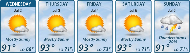 5-Day Forecast