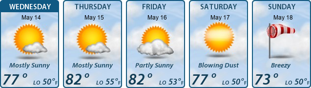 5-Day Forecast