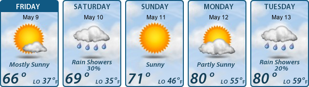 5-Day Forecast