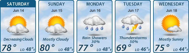 5-Day Forecast