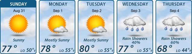 5-Day Forecast