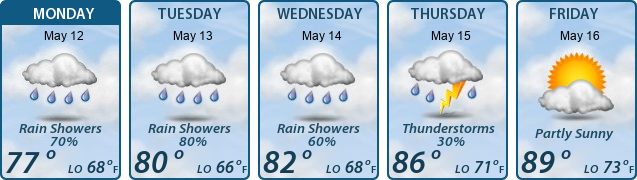 5-Day Forecast