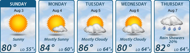 5-Day Forecast