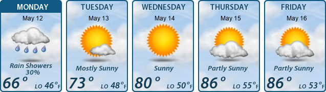 5-Day Forecast