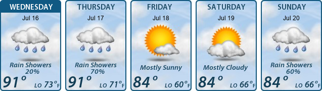 5-Day Forecast