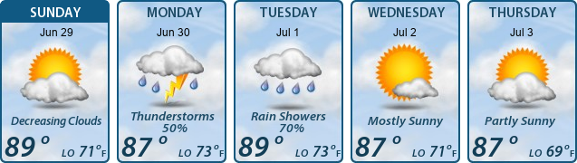 5-Day Forecast