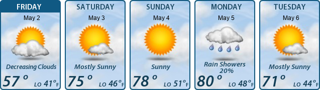 5-Day Forecast
