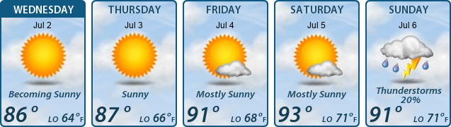 5-Day Forecast