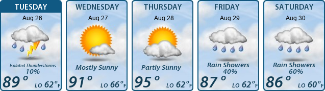 5-Day Forecast