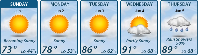 5-Day Forecast
