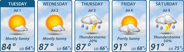 5-Day Forecast