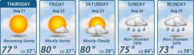 5-Day Forecast