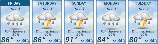 5-Day Forecast