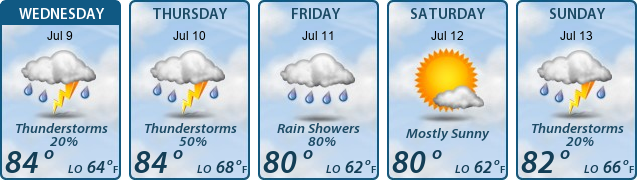 5-Day Forecast