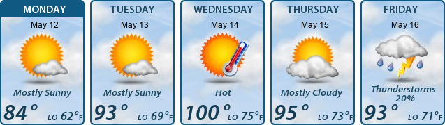 5-Day Forecast