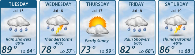 5-Day Forecast