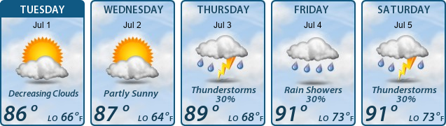 5-Day Forecast